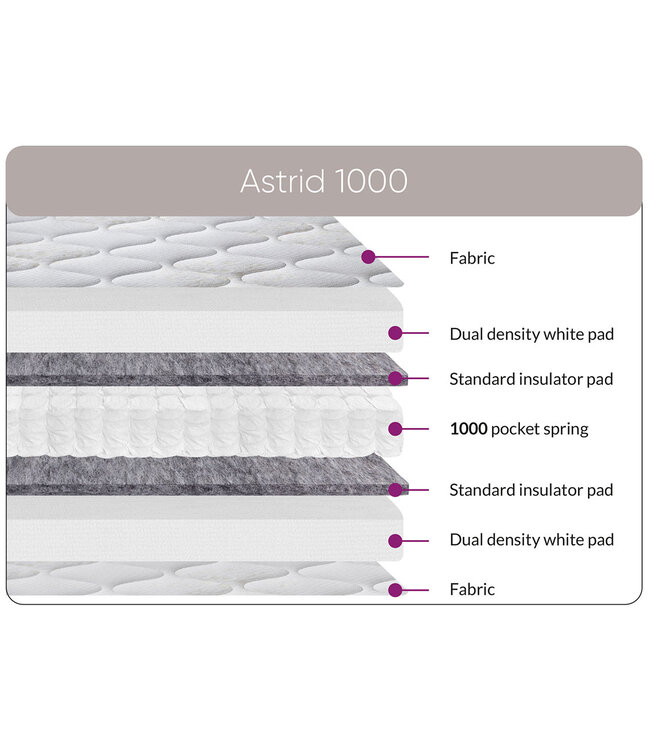 Sweet Dreams Astrid 1000 Pocket Mattress