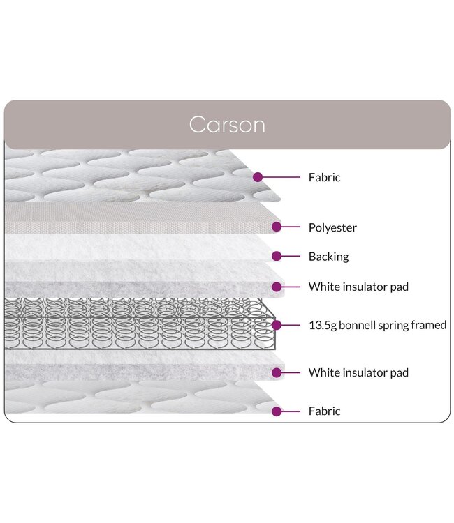 Sweet Dreams Carson Kids Mattress