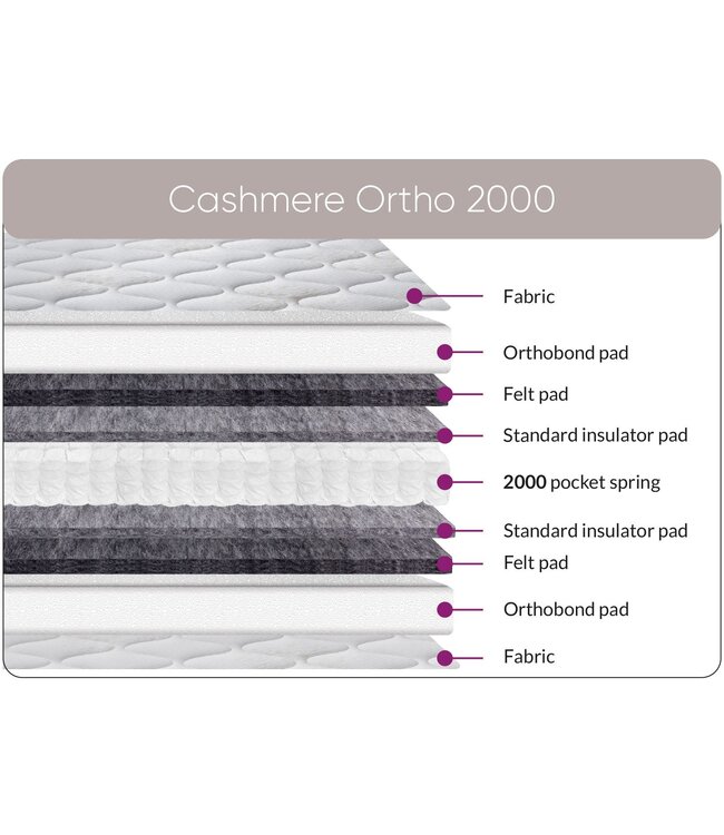 Sweet Dreams Cashmere Ortho 2000 Mattress