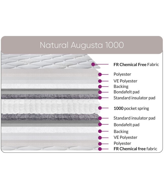 Sweet Dreams Natural Augusta 1000 Mattress