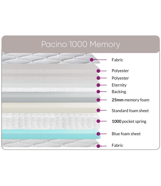 Sweet Dreams Pacino 1000 Memory Mattress