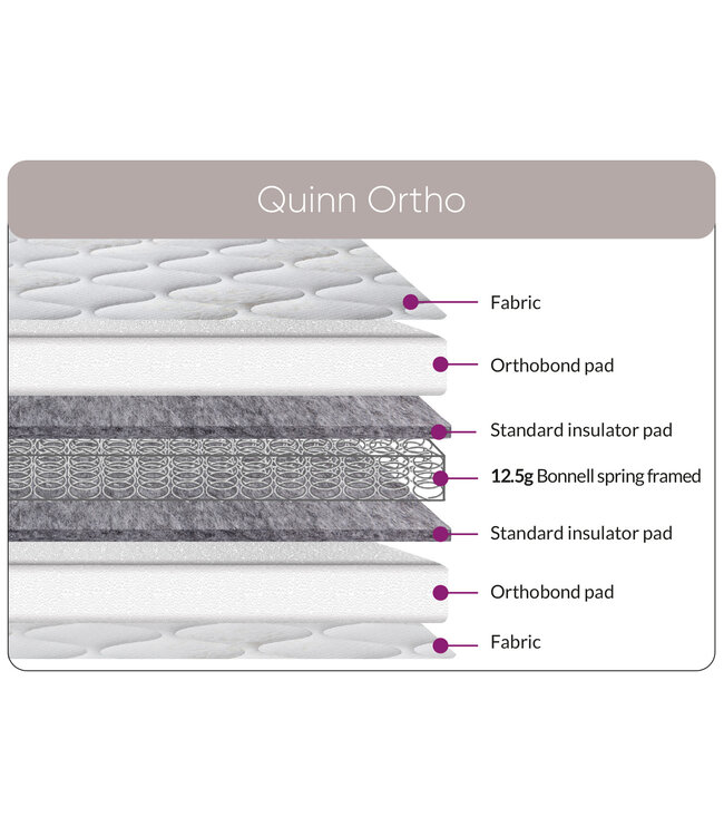 Sweet Dreams Quinn Ortho Mattress