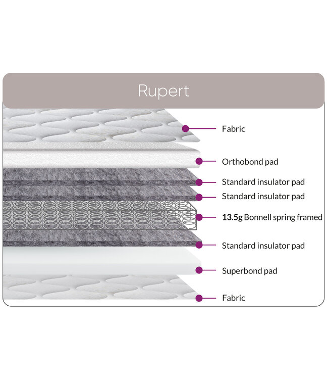 Sweet Dreams Rupert Mattress