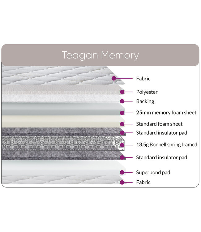 Sweet Dreams Teagan Memory Mattress