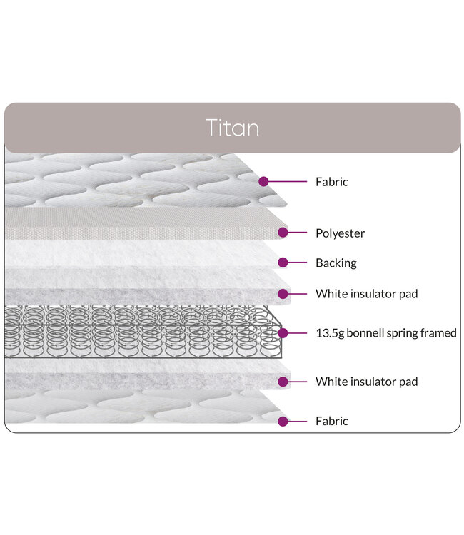 Sweet Dreams Titan Mattress