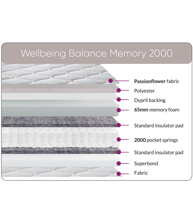 Sweet Dreams Wellbeing Balance Memory 2000 Mattress