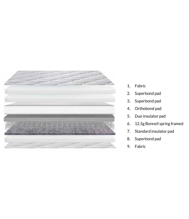 Sweet Dreams Bronte Pillow Top Box Mattress