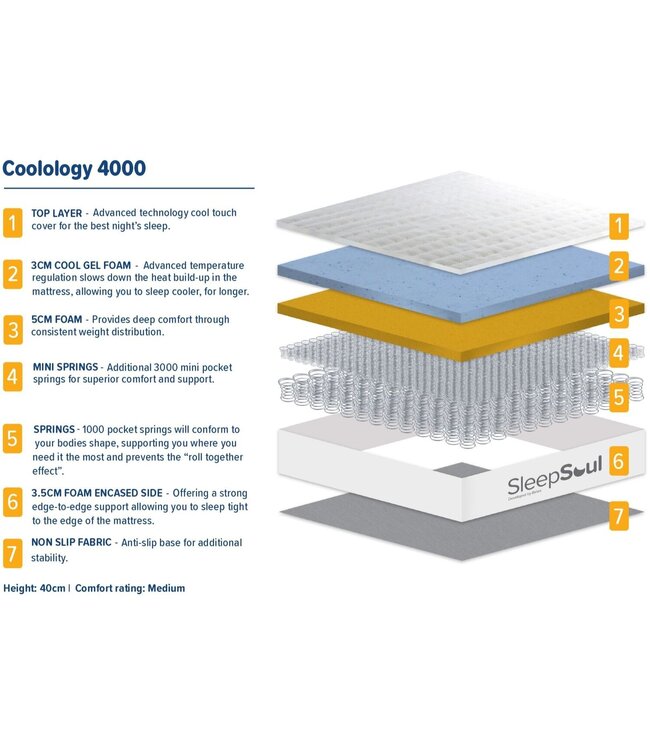 Birlea Sleepsoul Coolology 4000 Mattress