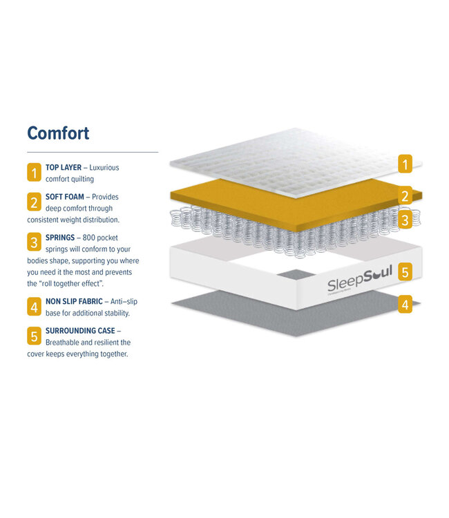 Birlea Sleepsoul Comfort Mattress