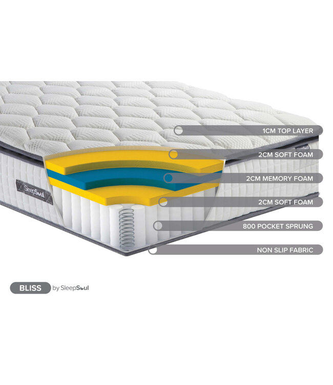 Birlea Sleepsoul Bliss 800 Mattress
