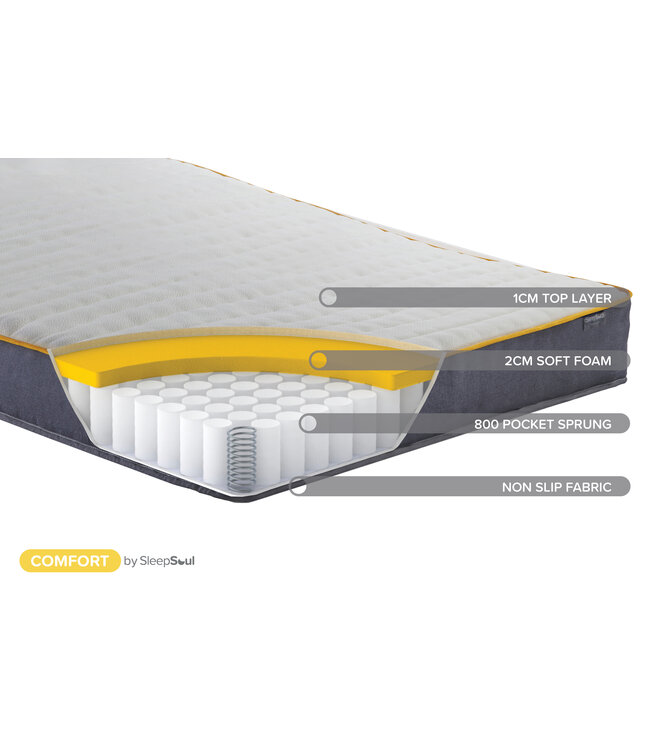 Birlea Sleepsoul Comfort Mattress