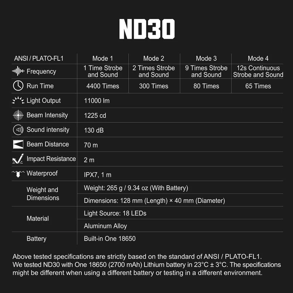 ND30 11,000 Lumen 130 dB Distraction Device ( Flashbang ) ( MoD, LE only)