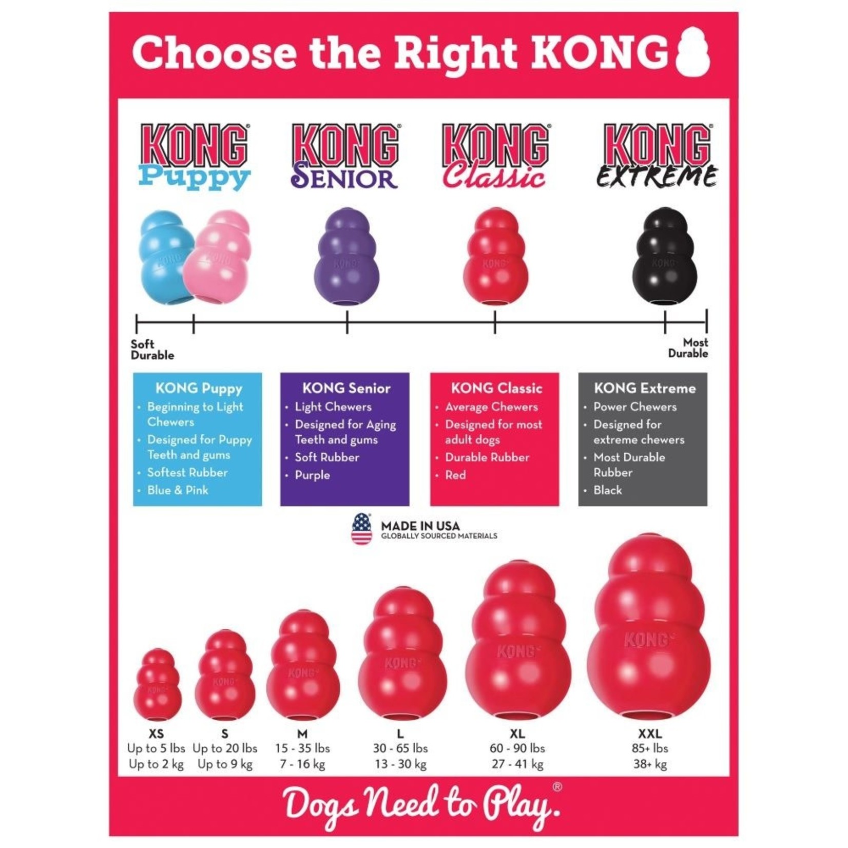 KONG Classic Red Rubber Dog Toy