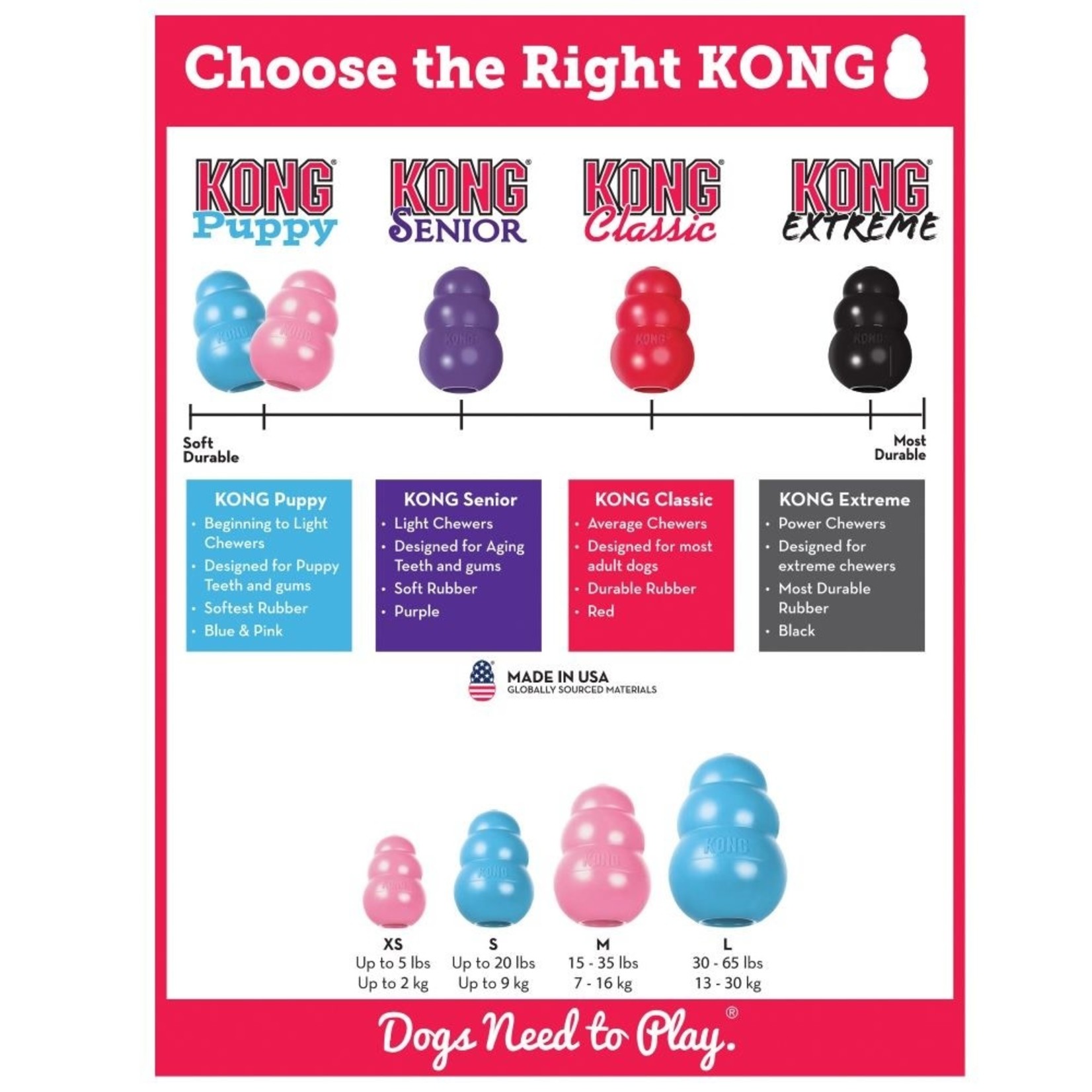 KONG Puppy Classic Toy