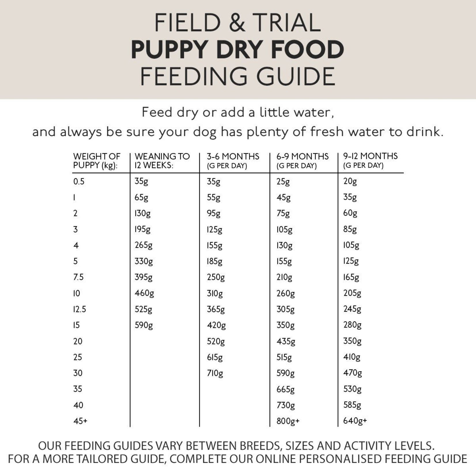 Skinners Field & Trial Puppy & Junior Dry Food, Lamb & Rice