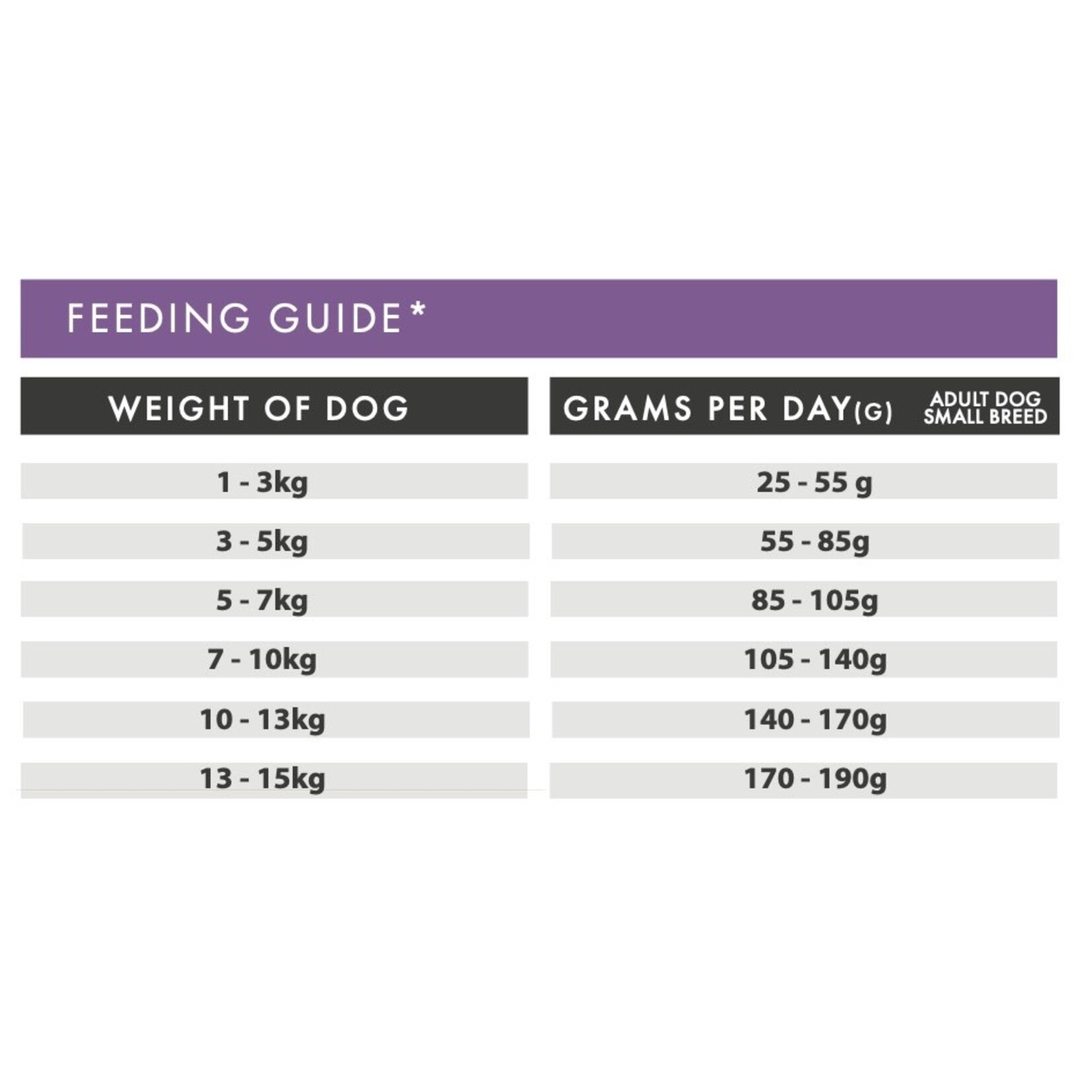 Borders Grain Free Adult Dog Small Breed Duck with Sweet Potato & Orange, 2kg