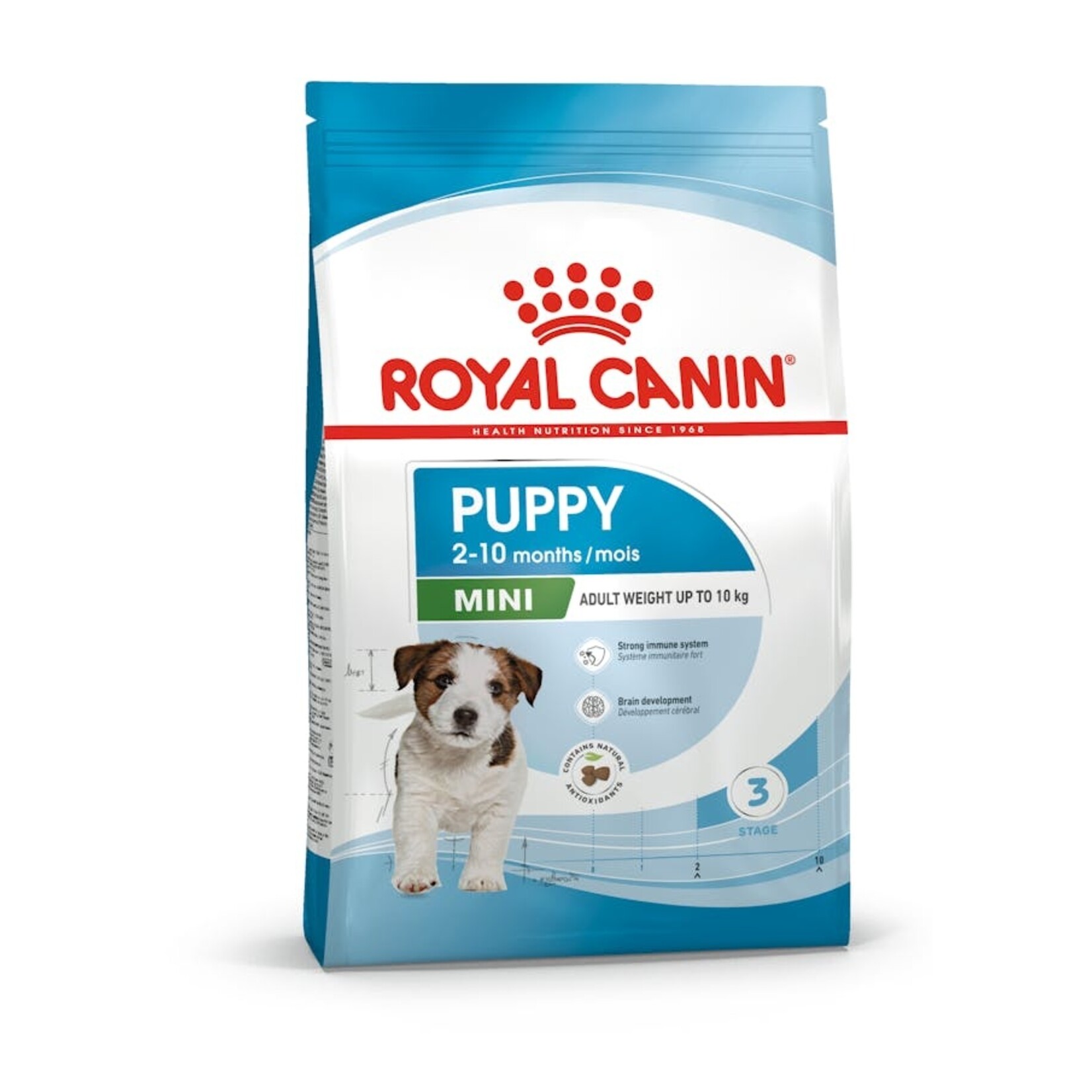 Royal Canin Mini Puppy Dry Food