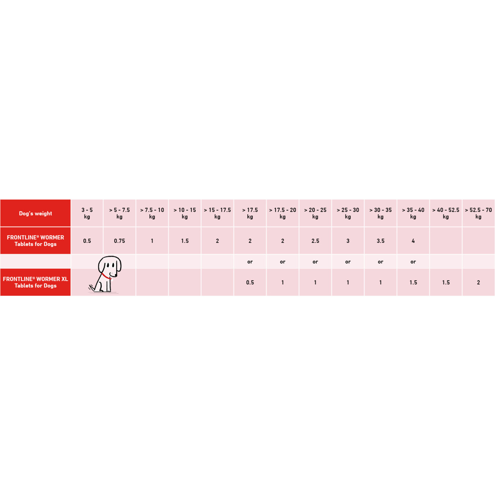 Frontline Wormer Tablets for Dogs from 3 kg, 2 tablets