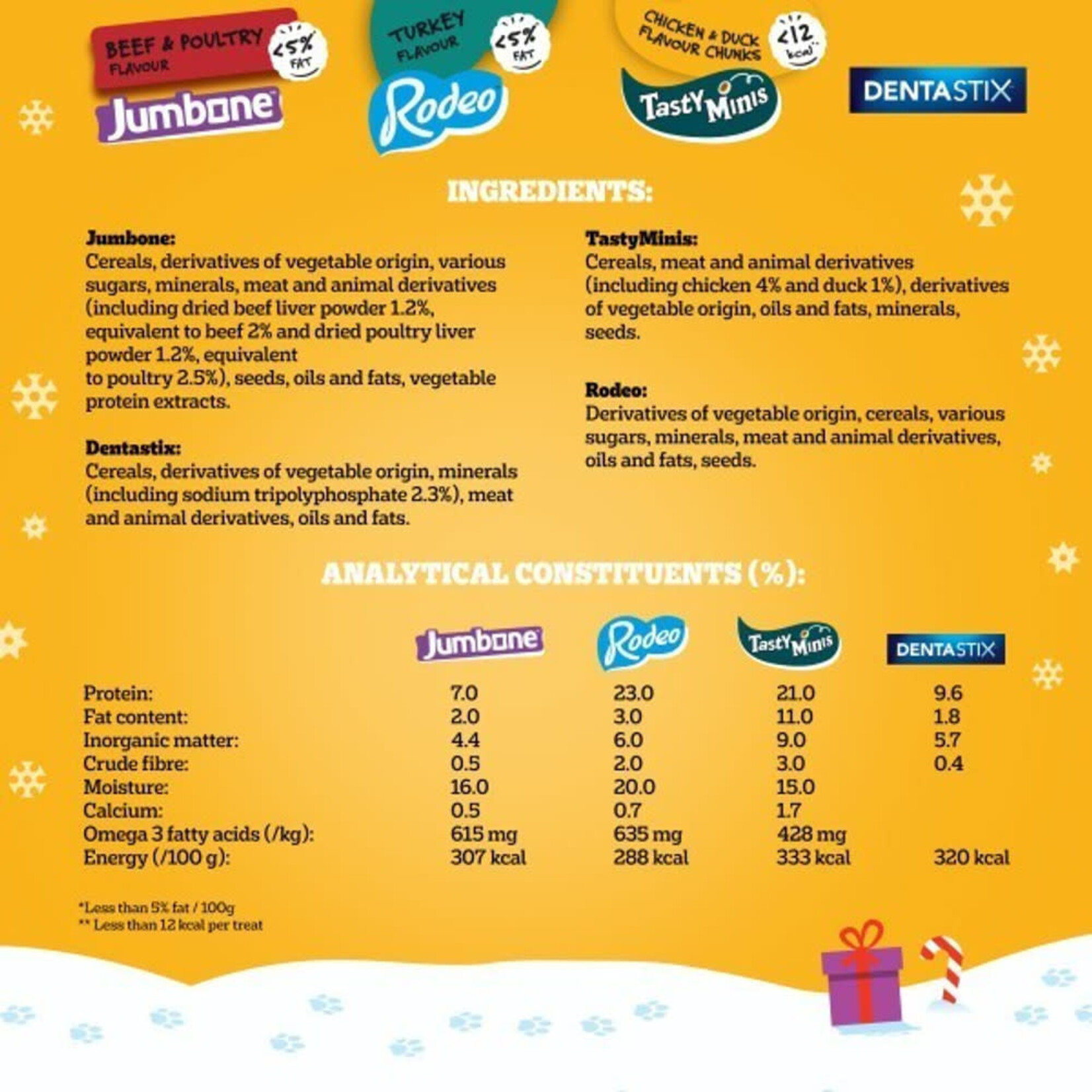 Pedigree Christmas Stocking 'Season of Good Dog' Dog Treats