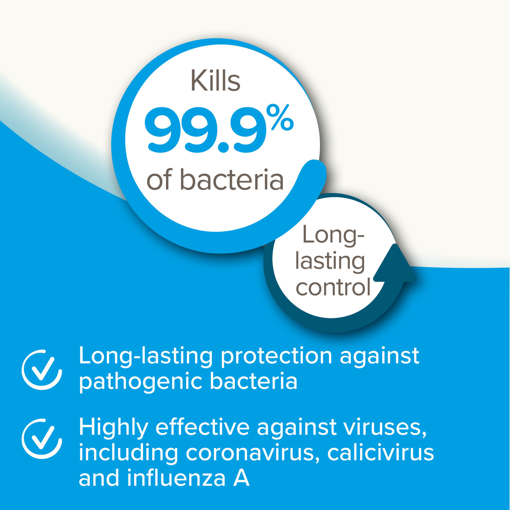 Beaphar Deep Clean Disinfectant, 750ml