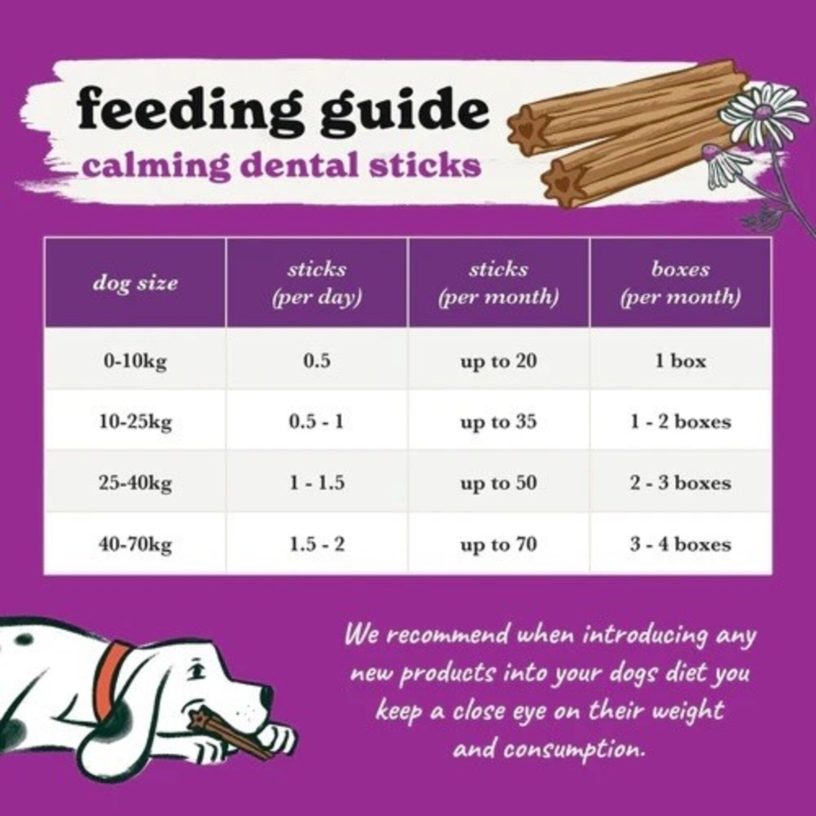 Forthglade Calming Dental Sticks Dog Treats