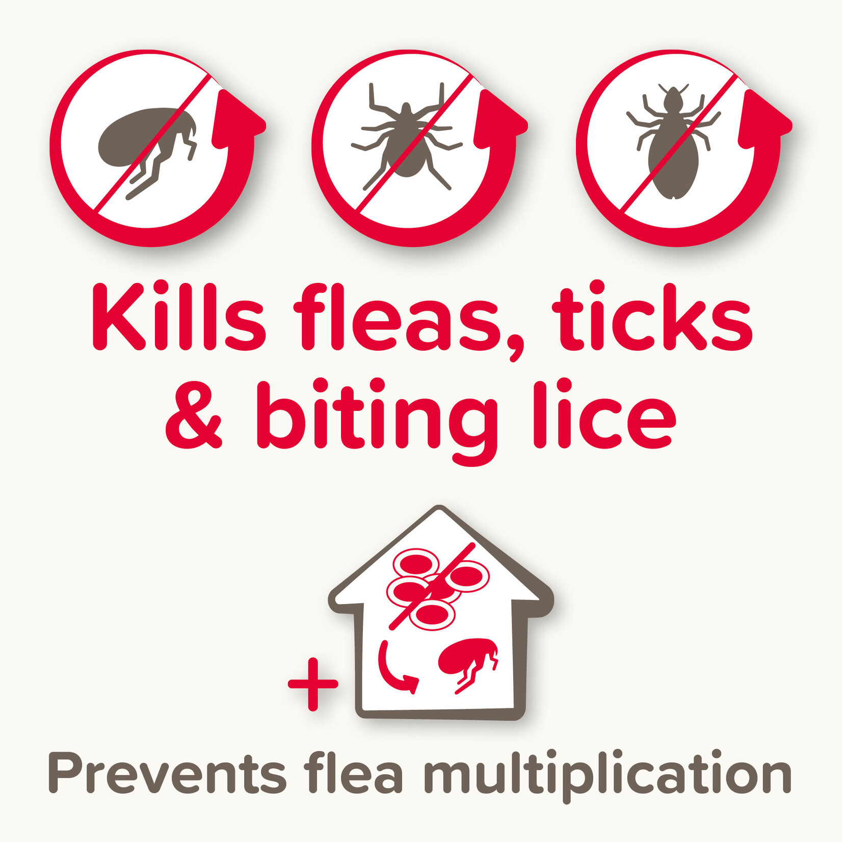 Beaphar FIPROtec Combo Flea & Tick Spot On for Small Dogs