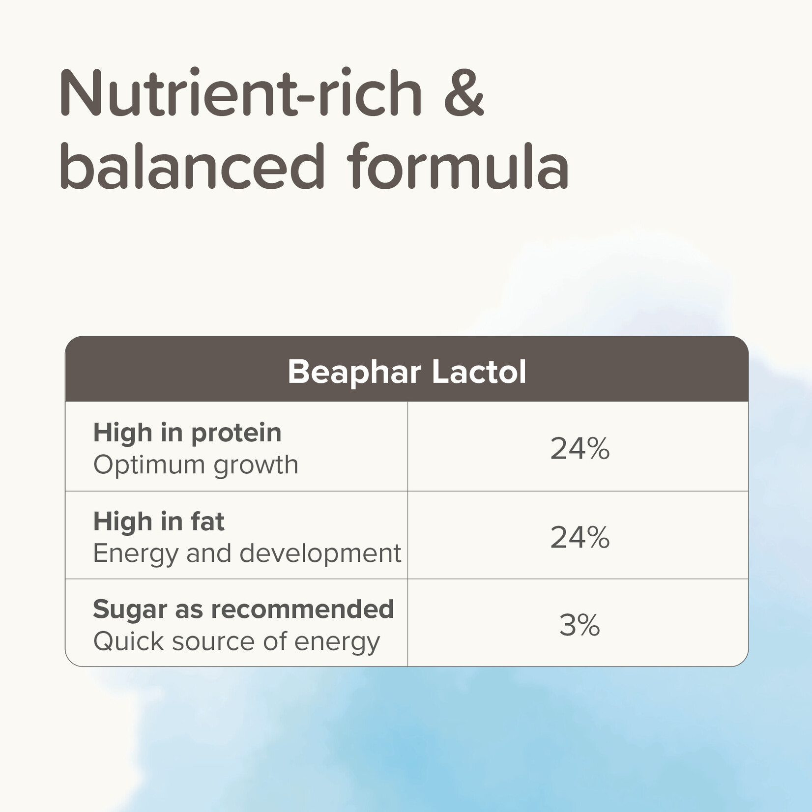 Beaphar Lactol Puppy Milk Replacer
