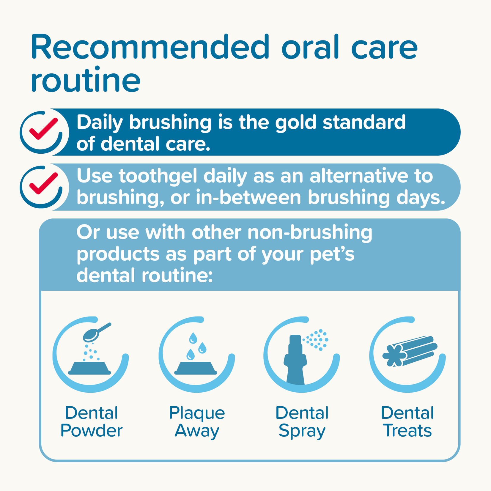 Beaphar Liver Flavoured Tooth Gel for Cats & Dogs, 100g