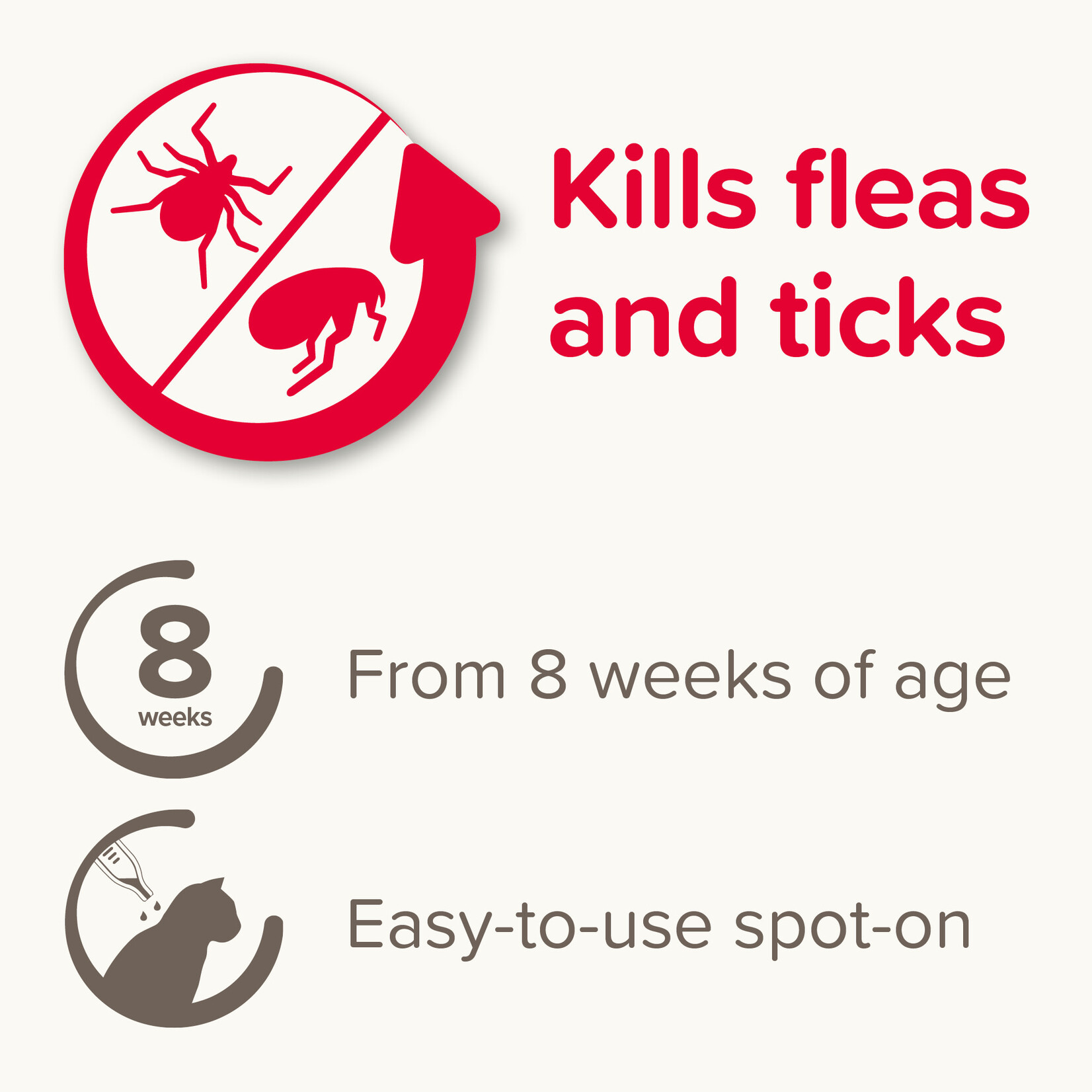 Beaphar FIPROtec Flea & Tick Spot On Solution for Cats