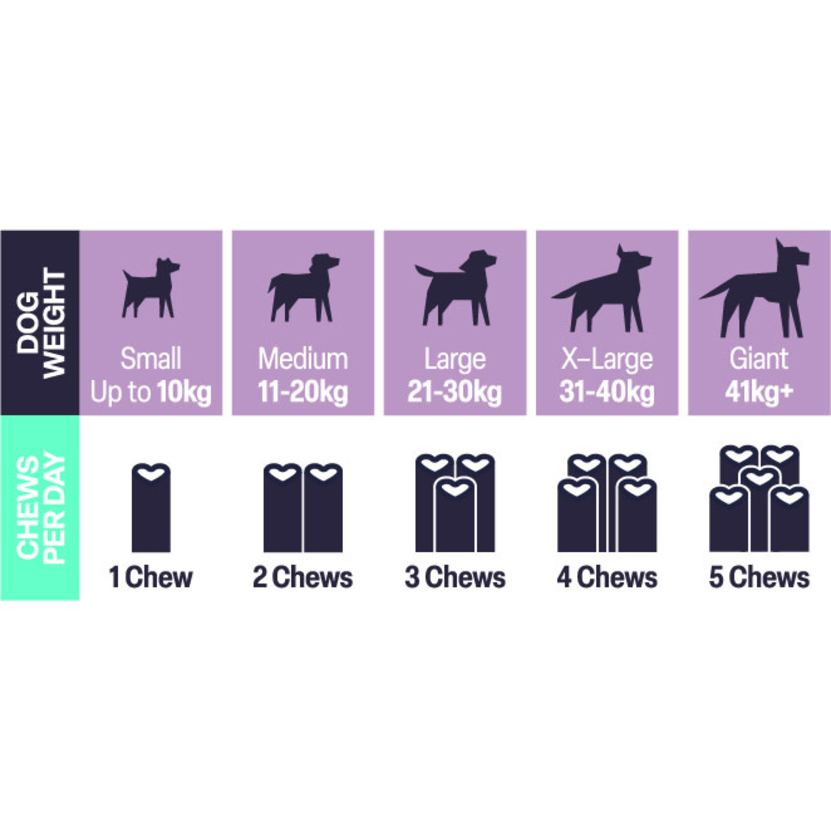 Natural VetCare Age Well Dog Supplement for Healthy Ageing, 50 Chews 225g