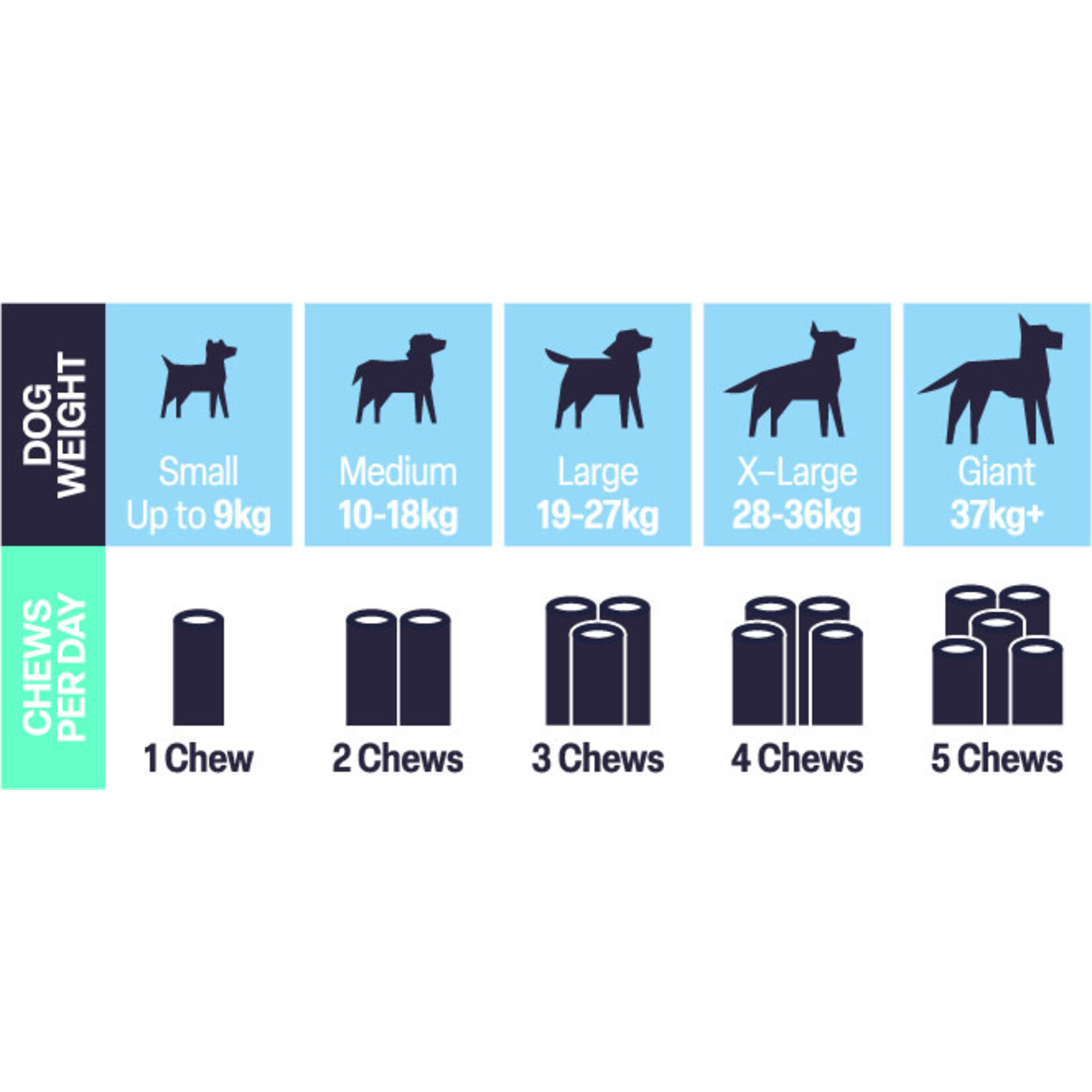 Natural VetCare Calm & Settle Dog Supplements for Anxiety & Stress, 50 Chews 225g