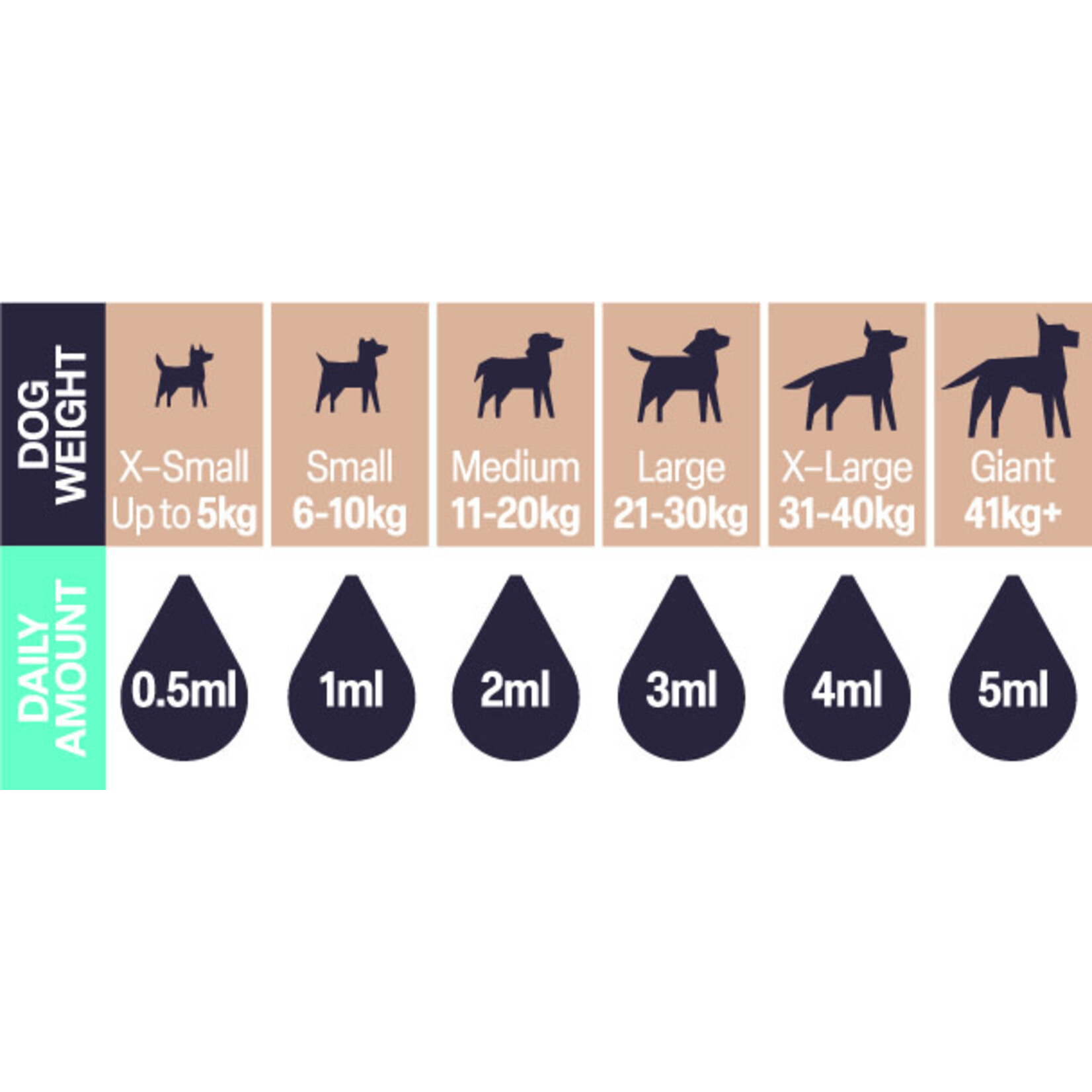 Natural VetCare Comfort Oil Dog Supplement for Ease of Movement, 100ml