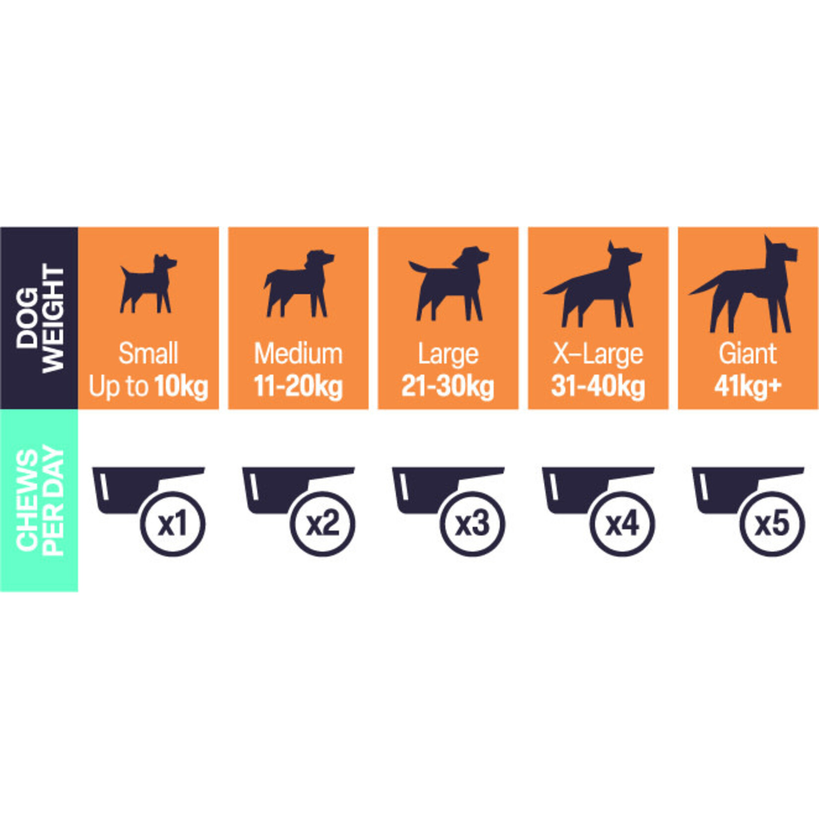 Natural VetCare Daily Dental Dog for Daily Dental Care, 200g