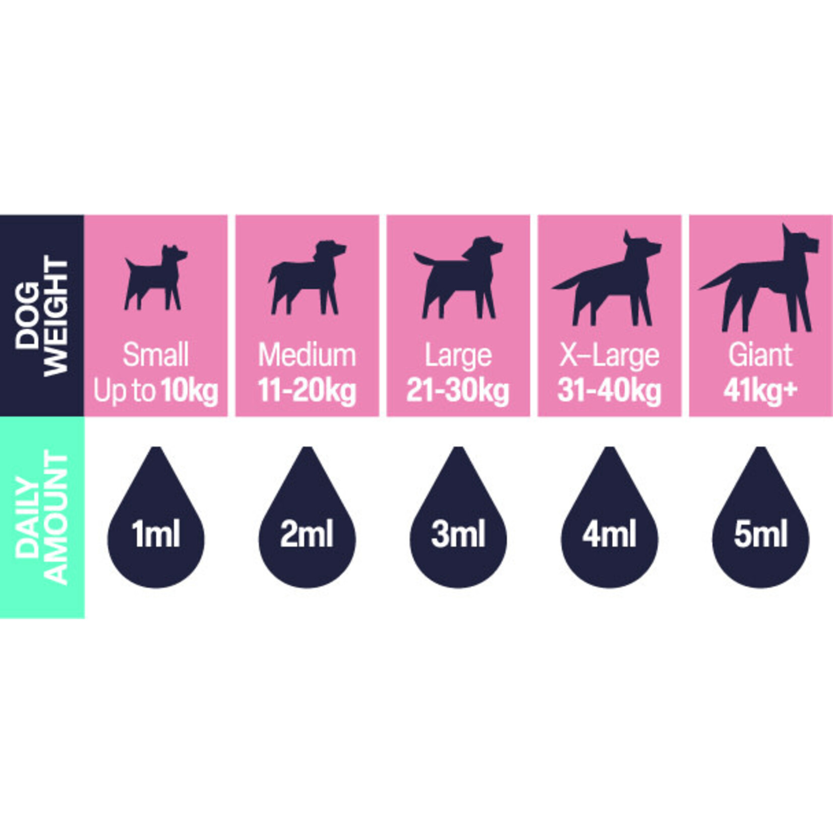 Natural VetCare Dog Skin Oil for Promoting a Healthy Shiny Coat, 100ml