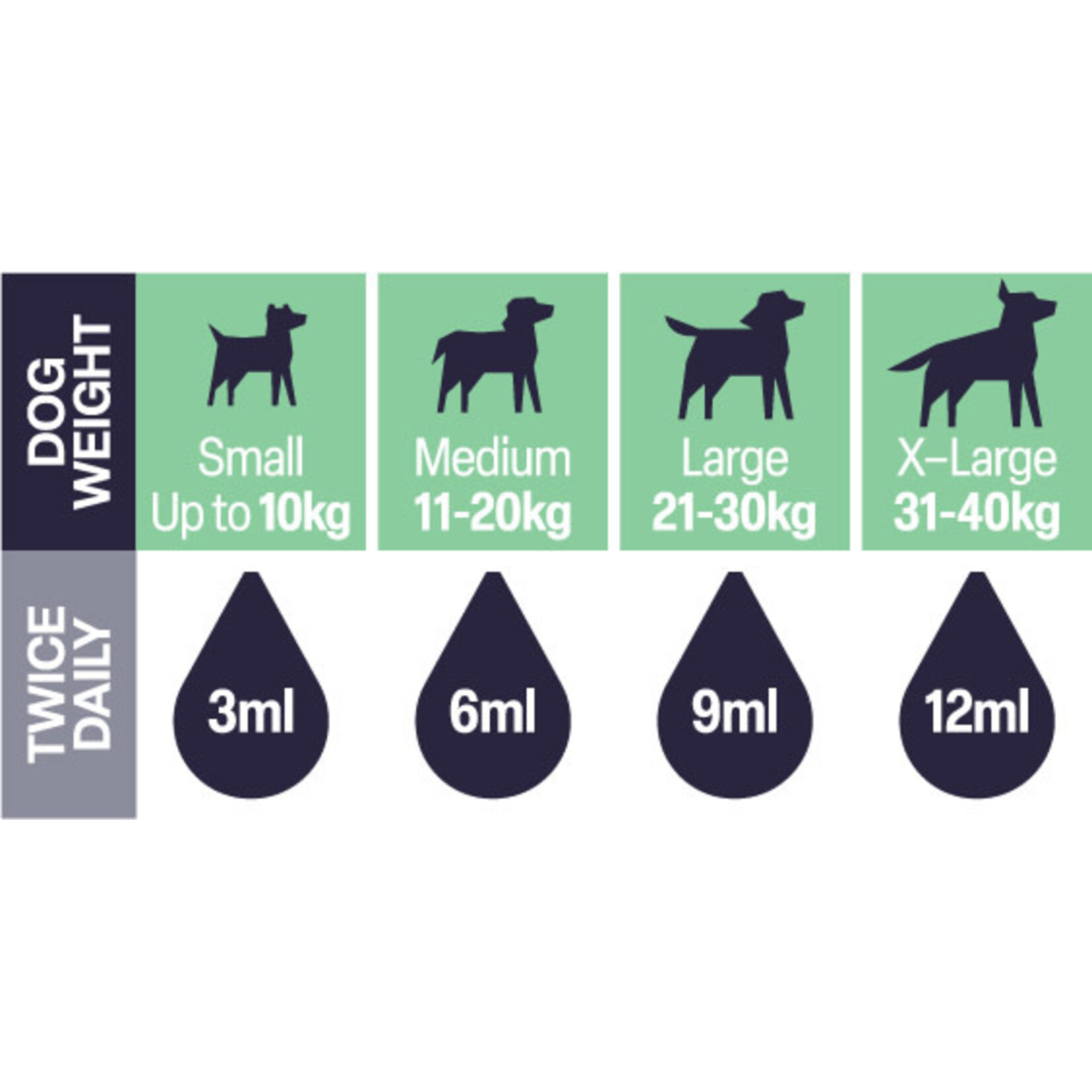 Natural VetCare Firmapoo Supplement Supports Digestive Wellness in Dogs