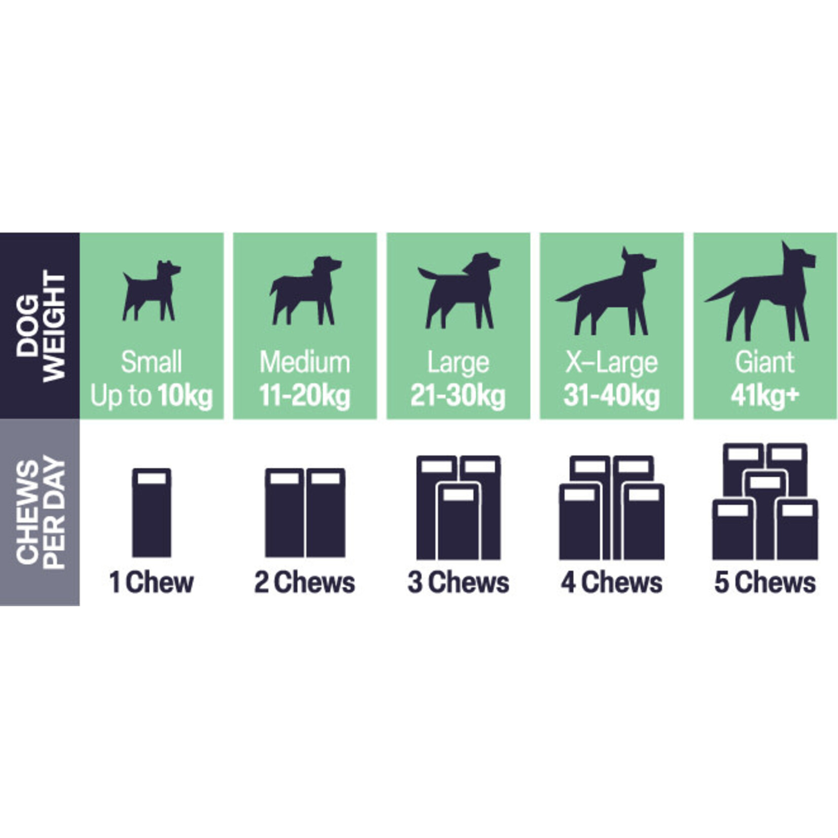 Natural VetCare Gut Balance Supports Regular Digestion in Dogs, 50 Chews 225g