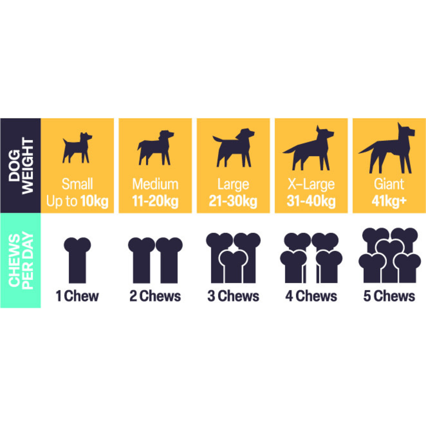 Natural VetCare Mobility Dog Supplement for Joint Flexibility, 50 Chews 225g