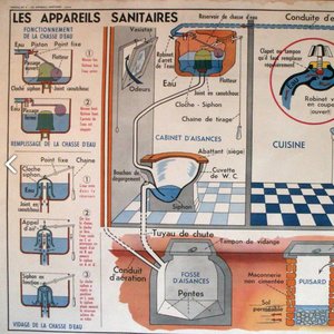 Poster Appareils Sanitaires