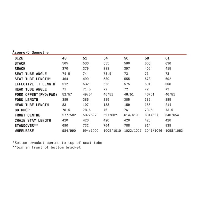 Cervélo Aspero Apex 1