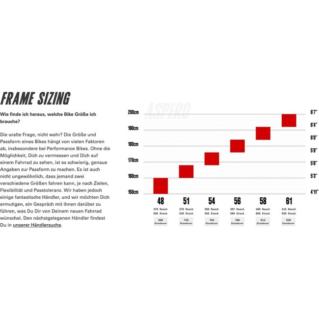 Cervélo Aspero Apex 1