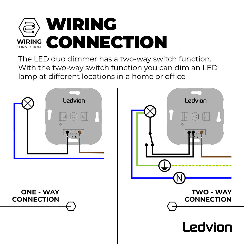 Ledvion LED Doppeldimmer 2x 3-100 Watt - 220-240V - Phasenabschnittdimmer - Komplett