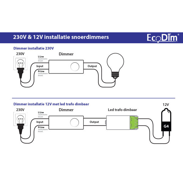 EcoDim LED Schnurdimmer Weiß 0-50 Watt 220-240V - Phasenschnitt