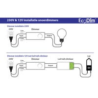 EcoDim LED Schnurdimmer Schwarz 0-50 Watt 220-240V - Phasenschnitt