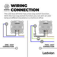 Ledvion LED Doppeldimmer 2x 3-100 Watt - 220-240V - Phasenabschnitt - Universal - Komplett