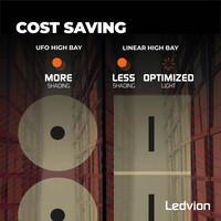 Ledvion LED Hallenstrahler Linear 150W - 175lm/W -  IP65 - 6000K - Dimmbar - Lumileds Chips - Lagerbeleuchtung - 5 Jahre Garantie