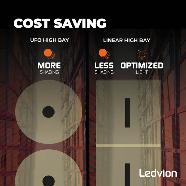 Ledvion LED Hallenstrahler Linear 150W - 175lm/W -  IP65 - 6000K - Dimmbar - Lumileds Chips - Lagerbeleuchtung - 5 Jahre Garantie