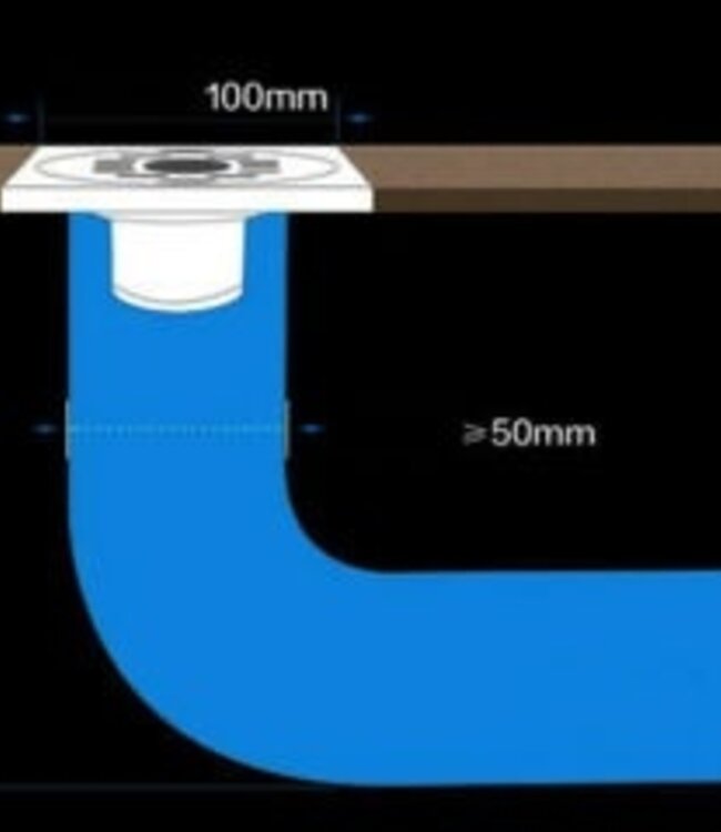 Rene Houtman Moderne Doucheput | Chroom Afwerking