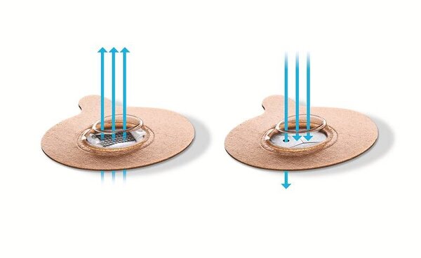 Provent Sleep Therapy Standard pack