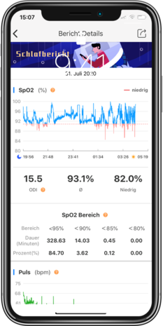 BodiMetrics CIRCUL Health Monitor Bague