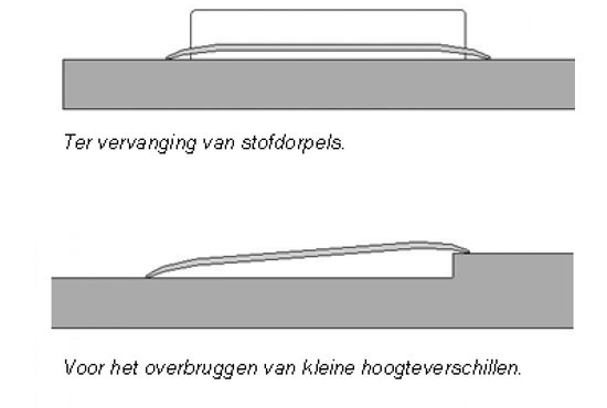 Secucare Indoor drempelvervanger